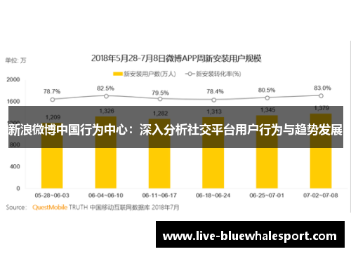 新浪微博中国行为中心：深入分析社交平台用户行为与趋势发展