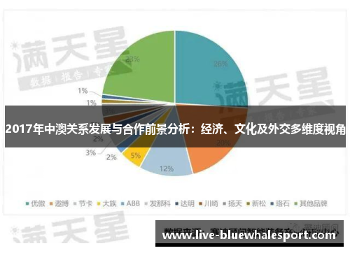 2017年中澳关系发展与合作前景分析：经济、文化及外交多维度视角