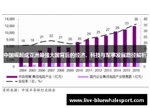 中国崛起成亚洲最强大国背后的经济、科技与军事发展路径解析