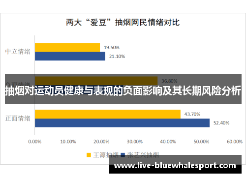 抽烟对运动员健康与表现的负面影响及其长期风险分析