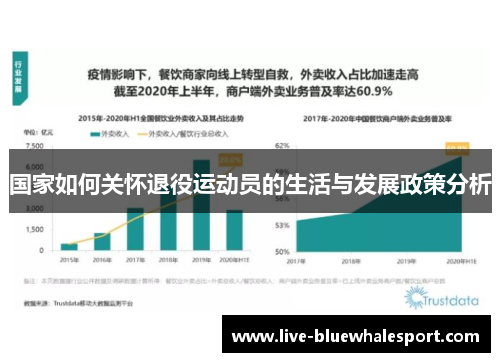 国家如何关怀退役运动员的生活与发展政策分析